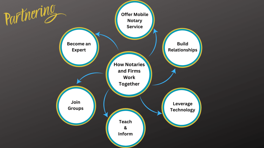 companies that need notaries: partnership between notaries and firm
