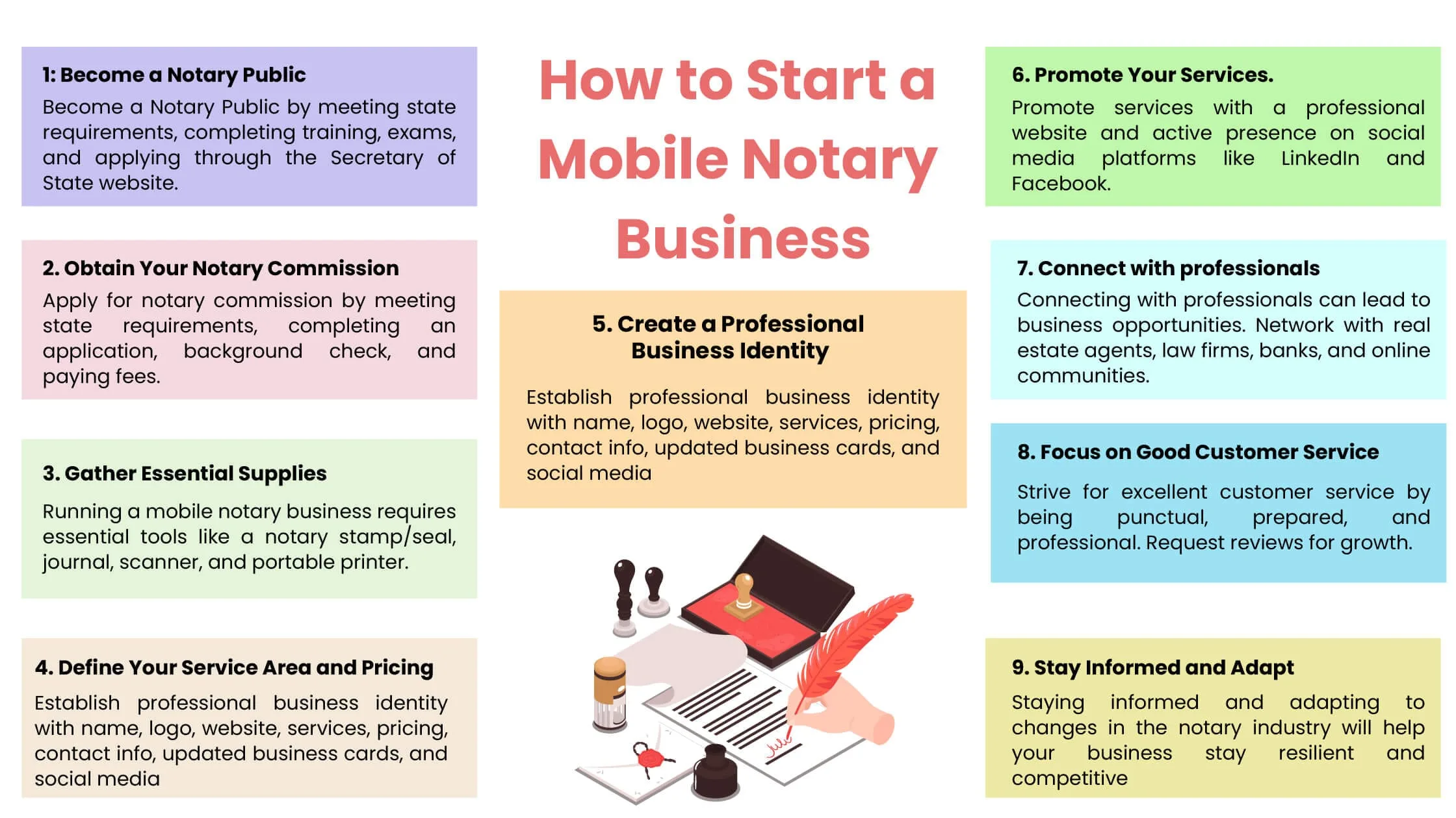 Step-by-step guide to starting a mobile notary business